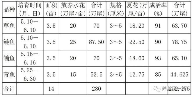 大型魚類繁殖環(huán)境模擬技術(shù)，大型魚類繁殖環(huán)境模擬技術(shù)為水產(chǎn)養(yǎng)殖業(yè)提供一種有效的方法