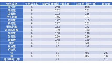 繁殖期飼料新鮮度檢測方法，繁殖期飼料新鮮度檢測方法：畜禽肉新鮮度檢測方法 觀賞魚市場（混養(yǎng)魚） 第3張