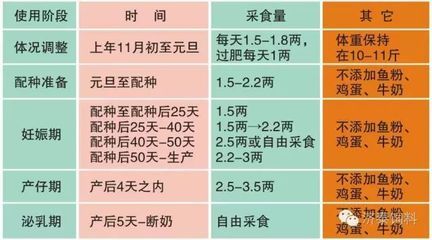 繁殖期飼料新鮮度檢測方法，繁殖期飼料新鮮度檢測方法：畜禽肉新鮮度檢測方法 觀賞魚市場（混養(yǎng)魚） 第4張