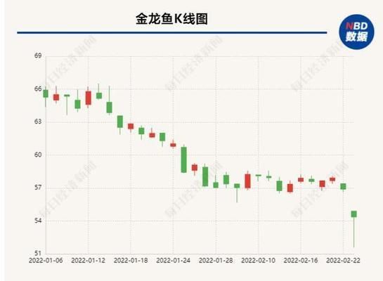 金龍魚原材料來源，金龍魚原料采購標(biāo)準(zhǔn)