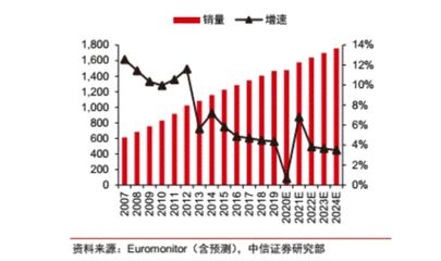 金龍魚現(xiàn)在市值多少億，金龍魚市值歷史最高點，金龍魚競爭對手市值對比 龍魚百科 第5張