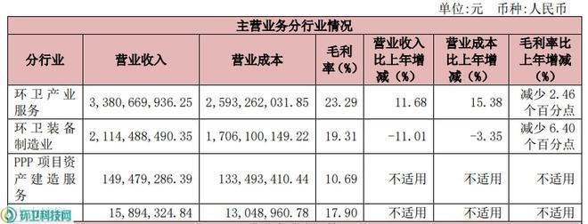 福龍馬環(huán)衛(wèi)裝備市場(chǎng)占有率，福龍馬新能源環(huán)衛(wèi)裝備市場(chǎng)占有率在2021年為5.91% 觀賞魚(yú)市場(chǎng)（混養(yǎng)魚(yú)） 第2張