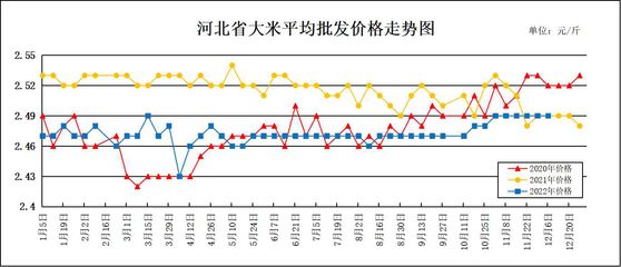 金龍魚價格走勢分析圖，分析金龍魚價格走勢 龍魚百科 第5張