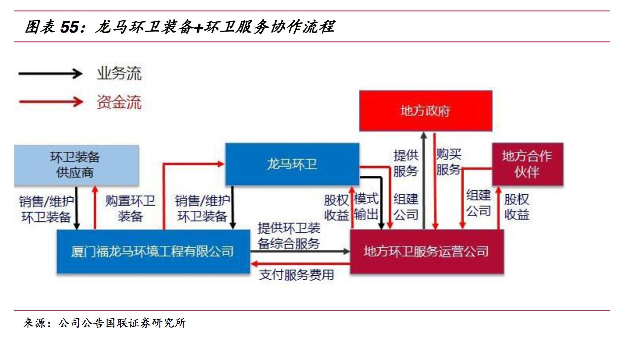 福龍馬智慧化轉型對行業(yè)影響，福龍馬無人清掃機器人案例環(huán)衛(wèi)行業(yè)智慧化轉型趨勢