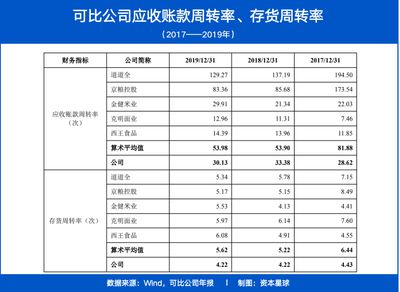 金龍魚凈利潤增長率多少，金龍魚2024年上半年凈利潤增長13.57% 龍魚百科 第5張