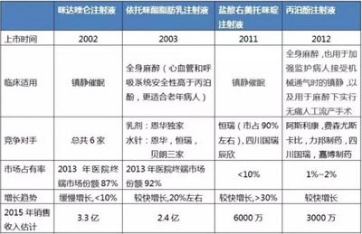 不同麻醉藥物對(duì)比研究，丙泊酚、異丙酚和芬太尼在手術(shù)中的應(yīng)用 觀賞魚(yú)市場(chǎng)（混養(yǎng)魚(yú)） 第1張