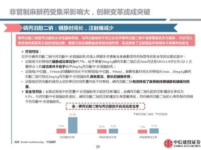 不同麻醉藥物對(duì)比研究，丙泊酚、異丙酚和芬太尼在手術(shù)中的應(yīng)用 觀賞魚(yú)市場(chǎng)（混養(yǎng)魚(yú)） 第2張