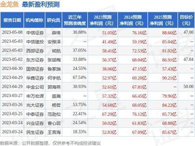 龍魚市場的前景怎么樣知乎，中國龍魚行業(yè)市場前景分析預(yù)測報告，龍魚市場前景分析 龍魚百科 第4張