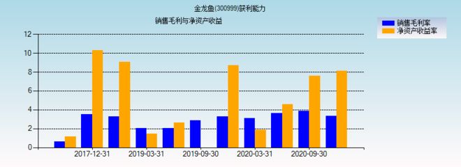 金龍魚盈利，金龍魚2024年前三季度凈利潤同比增長14.2% 龍魚百科 第3張