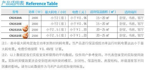 電暖器安全性能檢測方法，電暖器安全性能檢測 觀賞魚市場（混養(yǎng)魚） 第3張