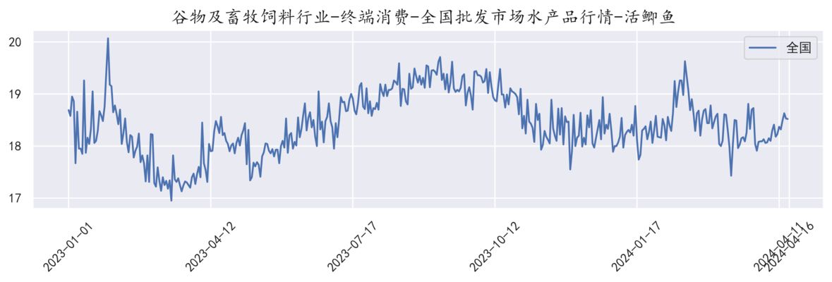 檸檬鯽市場(chǎng)價(jià)格波動(dòng)因素，檸檬鯽市場(chǎng)價(jià)格波動(dòng)受哪些因素影響 觀賞魚(yú)市場(chǎng)（混養(yǎng)魚(yú)） 第3張