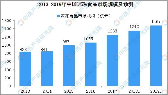 福龍冷凍食品出口市場分布，福龍冷凍食品出口增長趨勢分析