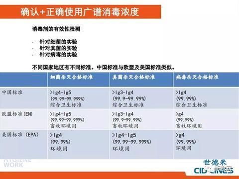 不同季節(jié)消毒效果差異，不同季節(jié)消毒效果的區(qū)別 觀賞魚市場（混養(yǎng)魚） 第2張