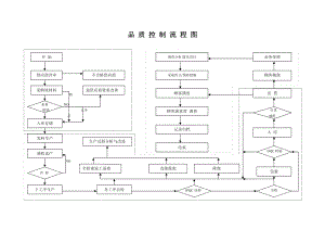 聯(lián)盟品質(zhì)控制具體流程，聯(lián)盟品質(zhì)控制流程 觀賞魚(yú)市場(chǎng)（混養(yǎng)魚(yú)） 第2張