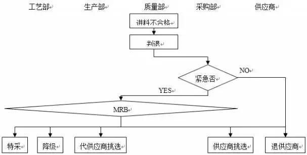 聯(lián)盟品質(zhì)控制具體流程，聯(lián)盟品質(zhì)控制流程 觀賞魚(yú)市場(chǎng)（混養(yǎng)魚(yú)） 第1張