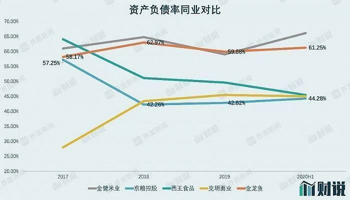 金龍魚營收相當于兩個茅臺，2019年金龍魚營收規(guī)模相當于兩個茅臺的年度銷售額 龍魚百科 第5張