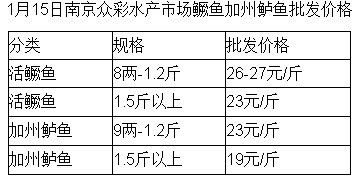 福滿鉆魚繁殖期飼料選擇，福滿鉆魚繁殖期飼料品牌推薦 觀賞魚市場（混養(yǎng)魚） 第4張