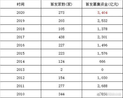 金龍魚資金，金龍魚資金使用情況及其對企業(yè)發(fā)展的影響及其對企業(yè)發(fā)展的影響 龍魚百科 第4張