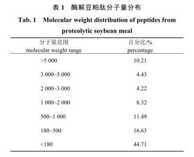 龍魚可以用鹽嗎怎么養(yǎng)，關(guān)于龍魚養(yǎng)殖中鹽的使用 龍魚百科 第4張