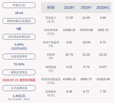 金龍魚一季報披露時間規(guī)定，金龍魚一季報披露時間規(guī)定主要遵循中國證監(jiān)會的相關(guān)規(guī)定 龍魚百科 第2張