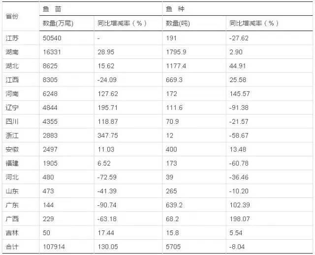 金龍魚(yú)進(jìn)貨渠道有哪些，金龍魚(yú)的進(jìn)貨渠道 水族問(wèn)答