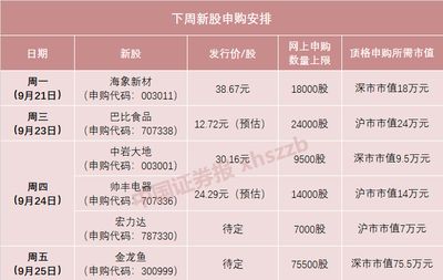 金龍魚新股發(fā)行價(jià)，金龍魚新股發(fā)行價(jià)定為25.7元/股