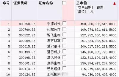 金龍魚新股發(fā)行價(jià)，金龍魚新股發(fā)行價(jià)定為25.7元/股 龍魚百科 第5張