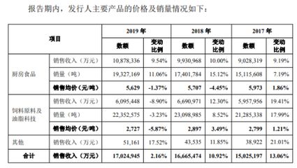 金龍魚營收2022，金龍魚2022年實現(xiàn)營收234.6億元同比增長17.9% 龍魚百科 第4張