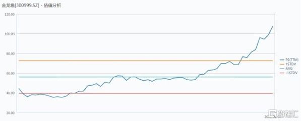 金龍魚未來十年的估值如何，金龍魚未來十年估值有望實(shí)現(xiàn)穩(wěn)定增長但也存在不確定性 龍魚百科 第5張