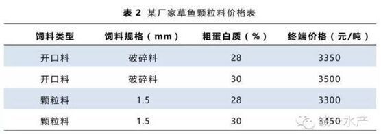 魚苗飼料中蛋白質(zhì)來源（魚苗飼料中的蛋白質(zhì)來源） 觀賞魚市場(chǎng)（混養(yǎng)魚） 第1張