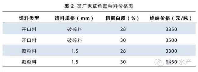 魚苗飼料中蛋白質(zhì)來源（魚苗飼料中的蛋白質(zhì)來源） 觀賞魚市場(chǎng)（混養(yǎng)魚） 第5張