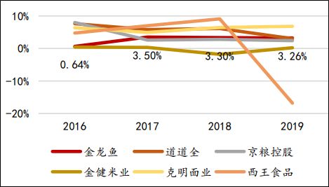 金龍魚凈利潤增長率多少正常（金龍魚2024年上半年凈利潤同比增長13.57%）