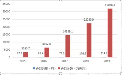 馬來西亞燕窩（馬來西亞燕窩產(chǎn)業(yè)發(fā)展現(xiàn)狀） 觀賞魚市場（混養(yǎng)魚） 第1張