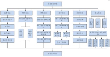 如何建立有效的質(zhì)量責(zé)任制？（如何建立有效的質(zhì)量責(zé)任制） 觀賞魚市場（混養(yǎng)魚） 第5張