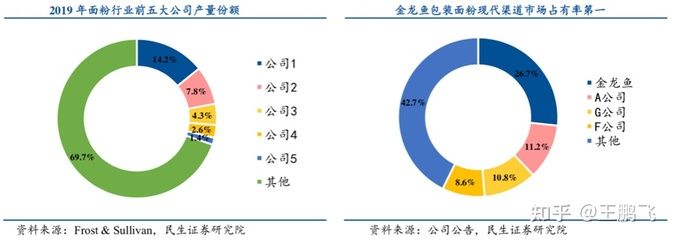 金龍魚營銷案例分析ppt（金龍魚品牌營銷案例分析）