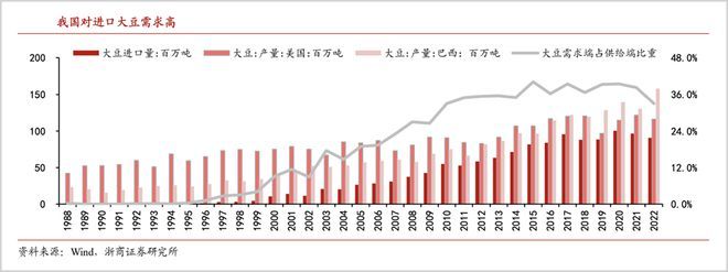 美國(guó)金龍魚(yú)指數(shù)走勢(shì)圖（美國(guó)金龍魚(yú)指數(shù)的走勢(shì)圖）