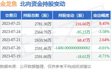 金龍魚營收利潤多少億（金龍魚市場份額變化趨勢預測金龍魚市場份額變化趨勢） 龍魚百科 第3張