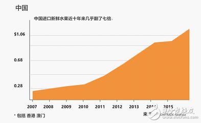 貓山王榴蓮在中國市場(chǎng)的銷售趨勢(shì)（貓山王榴蓮價(jià)格對(duì)比,貓山王榴蓮的保存方法） 觀賞魚市場(chǎng)（混養(yǎng)魚） 第1張