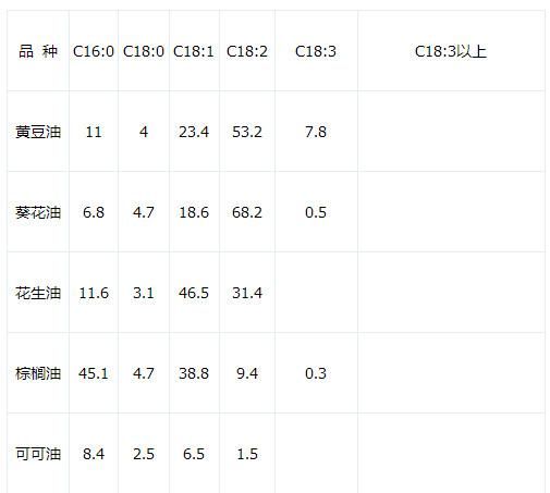 金龍魚飼料脂肪控制技巧（金龍魚飼料脂肪控制技巧包括選擇合適的飼料、均衡營(yíng)養(yǎng)） 觀賞魚市場(chǎng)（混養(yǎng)魚） 第3張