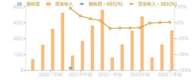 福龍馬環(huán)衛(wèi)服務(wù)項(xiàng)目增長(zhǎng)原因探究（福龍馬環(huán)衛(wèi)服務(wù)項(xiàng)目）