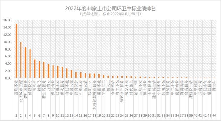 福龍馬環(huán)衛(wèi)服務(wù)項(xiàng)目增長原因探究（福龍馬環(huán)衛(wèi)服務(wù)項(xiàng)目） 觀賞魚市場（混養(yǎng)魚） 第4張