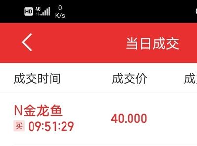 金龍魚最高成交價（金龍魚在拍賣市場上的最高成交價1.58億元） 龍魚百科 第3張