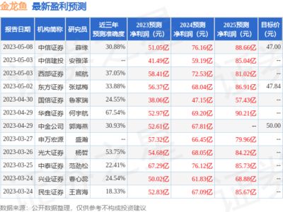 金龍魚未來(lái)估值怎么樣（金龍魚未來(lái)的估值存在一定的不確定性）