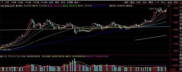 美股金龍魚指數走勢（美股金龍魚指數最新走勢） 龍魚百科 第1張