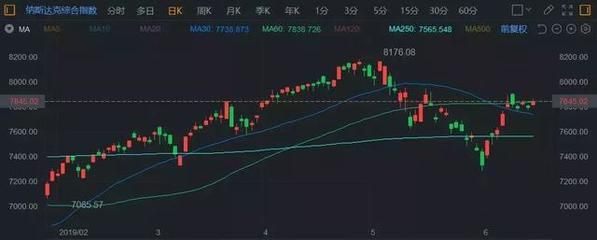 美股金龍魚指數走勢（美股金龍魚指數最新走勢） 龍魚百科 第5張