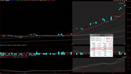 美股金龍魚指數走勢（美股金龍魚指數最新走勢） 龍魚百科 第4張