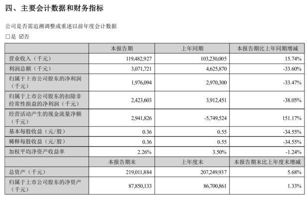 金龍魚原材料成本披露（金龍魚原材料成本上漲及其對公司盈利能力影響的影響） 龍魚百科 第3張