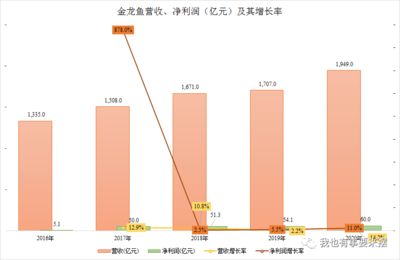 金龍魚(yú)行業(yè)地位高嗎（金龍魚(yú)品牌歷史沿革） 龍魚(yú)百科 第5張