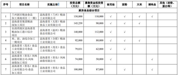 金龍魚(yú)招股說(shuō)明書(shū)（金龍魚(yú)招股說(shuō)明書(shū)全文） 龍魚(yú)百科 第4張