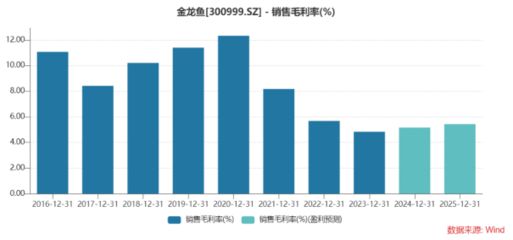 金龍魚價格為什么漲了（金龍魚價格上漲的原因） 龍魚百科 第1張